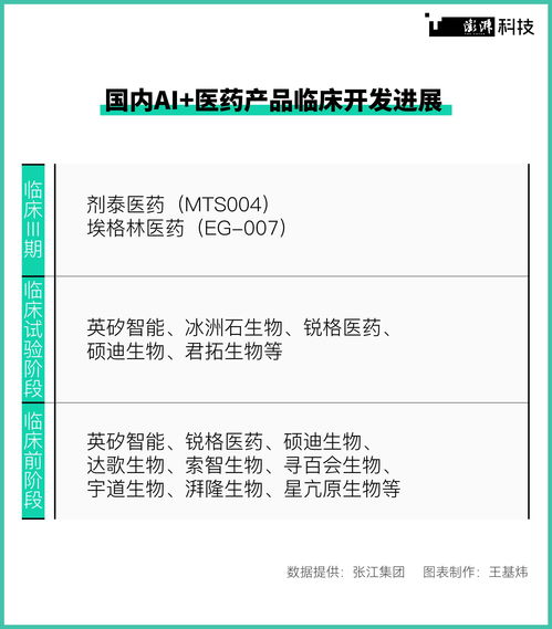 潮涌AI制藥走向成熟，數據共享亟待破局下的軟件外包服務
