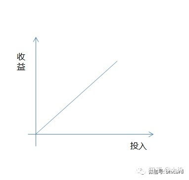 軟件外包行業困境 為何多數公司又苦又累卻難盈利