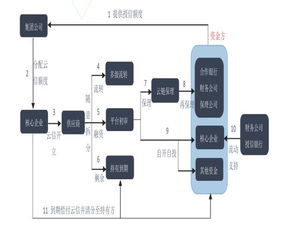 云鏈金融 基于互聯網的供應鏈金融服務平臺與軟件外包服務