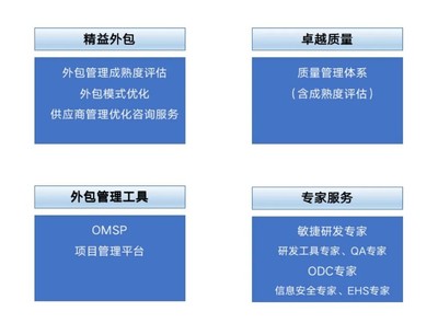 中軟國際 開啟數(shù)字化轉(zhuǎn)型新路徑的軟件外包服務(wù)
