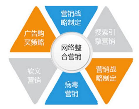 網絡營銷代運營與推廣全攻略 從業務接單到網站更新的技術推廣服務詳解